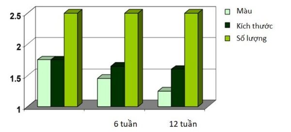 Gia công Kem trị nám 14 ngày cao cấp 14 chiết xuất 7 loại thảo dược giảm nám