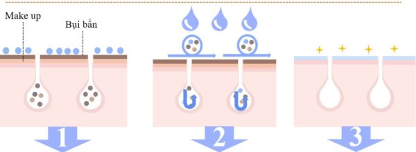 Gia công Mặt nạ sủi bọt thải độc Anti- Pollution 9 cơ chế làm sạch da từ mặt nạ sủi bọt thải độc