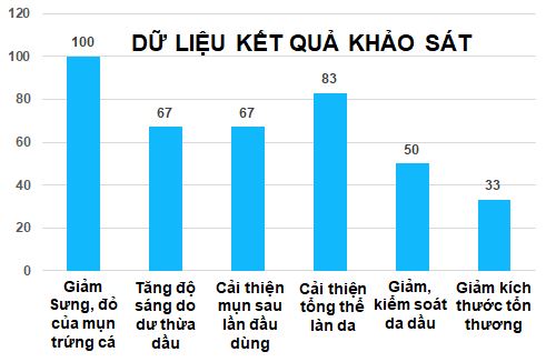 Gia công Kem mụn tràm trà 18 hiệu quả trị mụn
