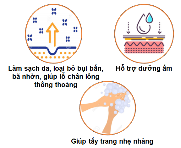 Gia công Gel rửa mặt dịu nhẹ không cay mắt 5 tác dụng gel rửa mặt dịu nhẹ - gia công gel rửa mặt dịu nhẹ không cay mắt Gefco